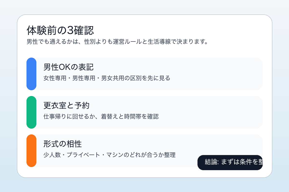 男性がピラティス体験前に確認したい3項目のイメージ