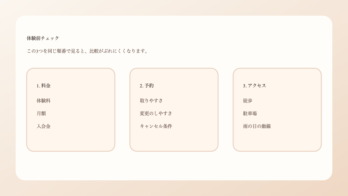 体験前チェックの3項目を並べた図版